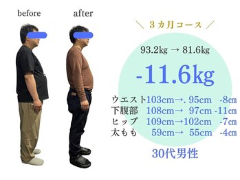 コレット/男性も多数痩せています