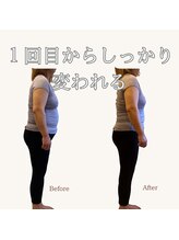 リマ(LIMA)/before→after