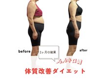 バリスパ ラヒル(Bali Spa Lahir)の雰囲気(血流、腸内環境、体温にアプローチ。代謝をあげ体質改善サポート)