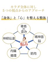 整体院 樹(ITSUKI)&nbsp;当院の こだわり