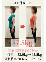 こじま 富雄団地接骨院/【55歳】3ケ月-7.5Kg