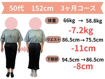 きずな整骨院の写真/◎【30代～50代女性に大人気◎】短期集中で憧れの体型へ♪健康的な食事法で無理なくダイエット◎