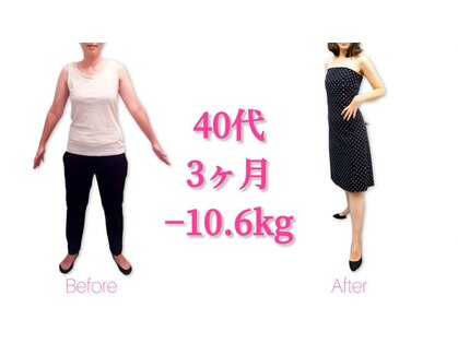 オネスト(Honest)の写真