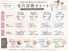 ジェリー(JERRY)/【毛穴診断】