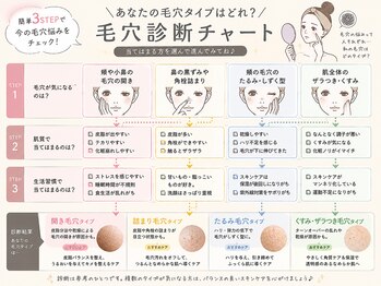 ジェリー(JERRY)/【毛穴診断】