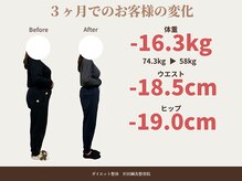 杉田鍼灸整骨院