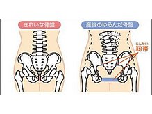 おなが小禄整体院/その歪み、きになりませんか？