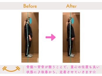 にこあ(nicore)/ビフォーアフター☆