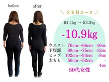 コレット/無理な食事制限はありません。