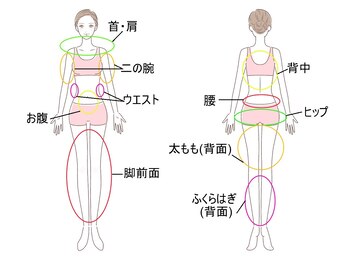 美源/ハイパーナイフ部位表