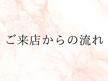 スリーウェルスラボ 恵庭店(THREE wealth lab)/【ご来店からの流れをご説明】