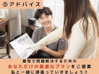 整体ハロ(整体HALO)/今後の