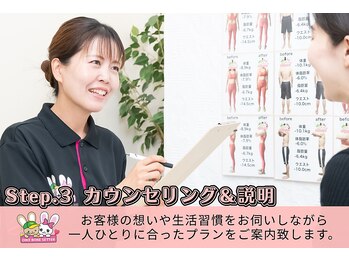 おいけ美容整体院 太田藪塚院/本格ダイエットStep.3