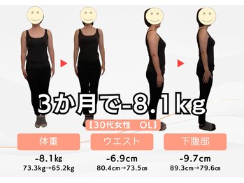 カラダのヨリドコロ/30代女性 OL