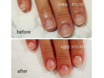 リチェルカ(RICERCA)/