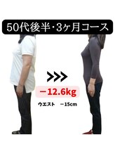 香椎井上整骨院 整体院/痩身ダイエット　痩身整体　