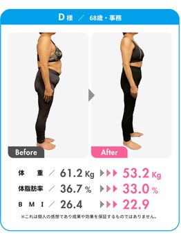 さっぽろ心灯はり・きゅう院/3ヶ月で65kg→55kg!