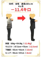 わかば整骨院/
