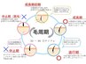 【マツエク★カウンセリング&ご相談】クーポンとご一緒選んでください