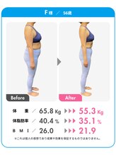 さっぽろ心灯はり きゅう院/ハリスリム 札幌山鼻(Hari-Slim)/3ヶ月で６１kg→５３kg！