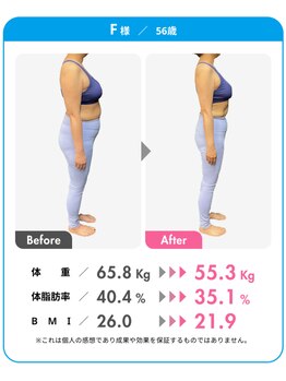 さっぽろ心灯はり・きゅう院/3ヶ月で61kg→53kg!