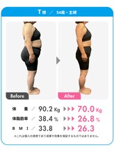 さっぽろ心灯はり きゅう院/ハリスリム 札幌山鼻(Hari-Slim)/3ヶ月で９０kg→７０kg！