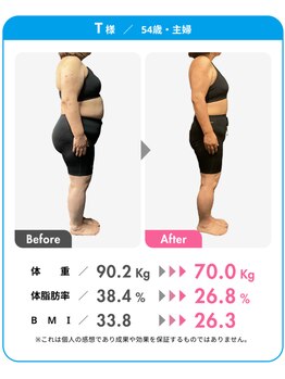 さっぽろ心灯はり・きゅう院/3ヶ月で90kg→70kg!