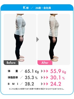 さっぽろ心灯はり・きゅう院/3ヶ月で65kg→55kg!
