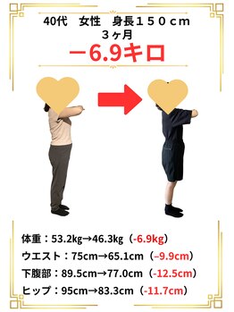 わかば整骨院/