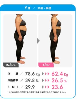 さっぽろ心灯はり・きゅう院/3ヶ月で78kg→62kg!