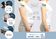 サスティナ 落合店