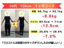 からだ未来整骨院 整体院/ダイエット【３ヶ月コース】