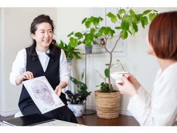 シベル(Si Belles)/たるみのメカニズムを説明します