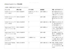 セイクレッドセンツ(Sacred Scents)/メニュー早見比較表です