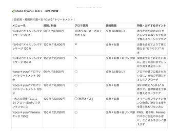 セイクレッドセンツ(Sacred Scents)/メニュー早見比較表です