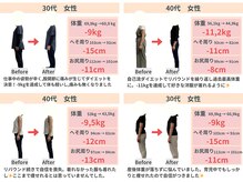 ライト整体院 倉吉(Light整体院)