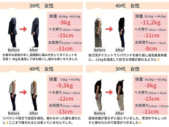 ライト整体院 倉吉(Light整体院)