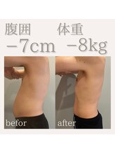 フラットベリー 恵比寿(Flat BELLY)/全身150分コース