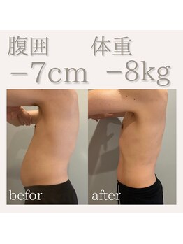 フラットベリー 恵比寿(Flat BELLY)/全身150分コース
