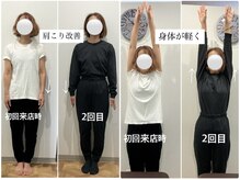 ユルル 刈谷店(Yururu)/変化(骨盤整体＆猫背整体)