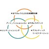 Fit_Jiyugaoka はりきゅうオフィスのお店ロゴ