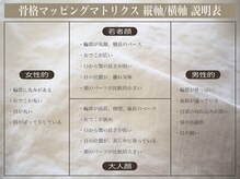 ルナクレスタ キョウジョウ 原宿(KYOJO)/骨格マッピングマトリクス