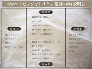 ルナクレスタ キョウジョウ 原宿(KYOJO)/骨格マッピングマトリクス