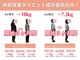 きずな整骨院の写真