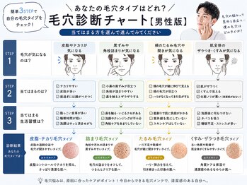 ジェリー(JERRY)/メンズ【毛穴診断】