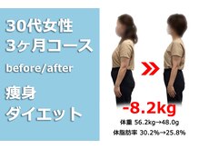痩せる痩身×ダイエット 西新整体院