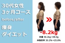 痩せる痩身×ダイエット 西新整体院
