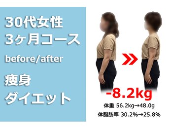 痩せる痩身×ダイエット 西新整体院