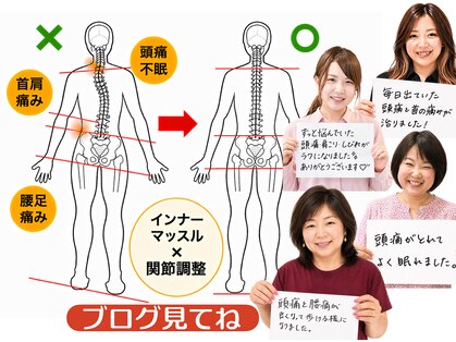 ニコ(nico)の写真