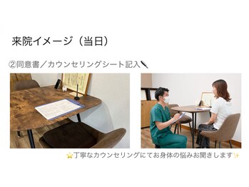 かみきた整体院ひつじ/施術イメージ2(カウンセリング)